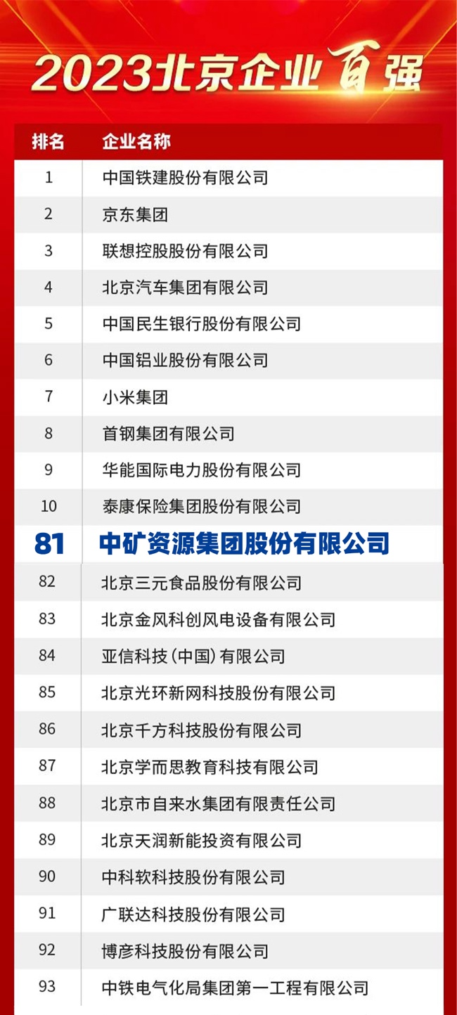 今年会资源荣膺2023北京企业百强榜